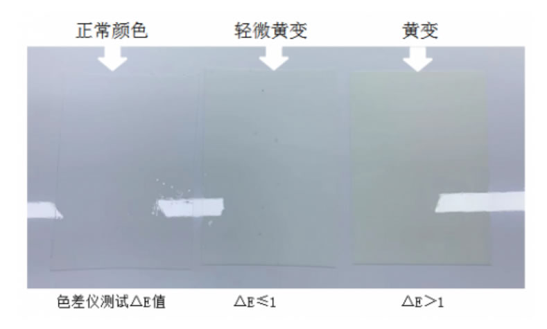 Desoco汽车膜：我的车衣发黄了该怎么办？